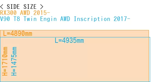 #RX300 AWD 2015- + V90 T8 Twin Engin AWD Inscription 2017-